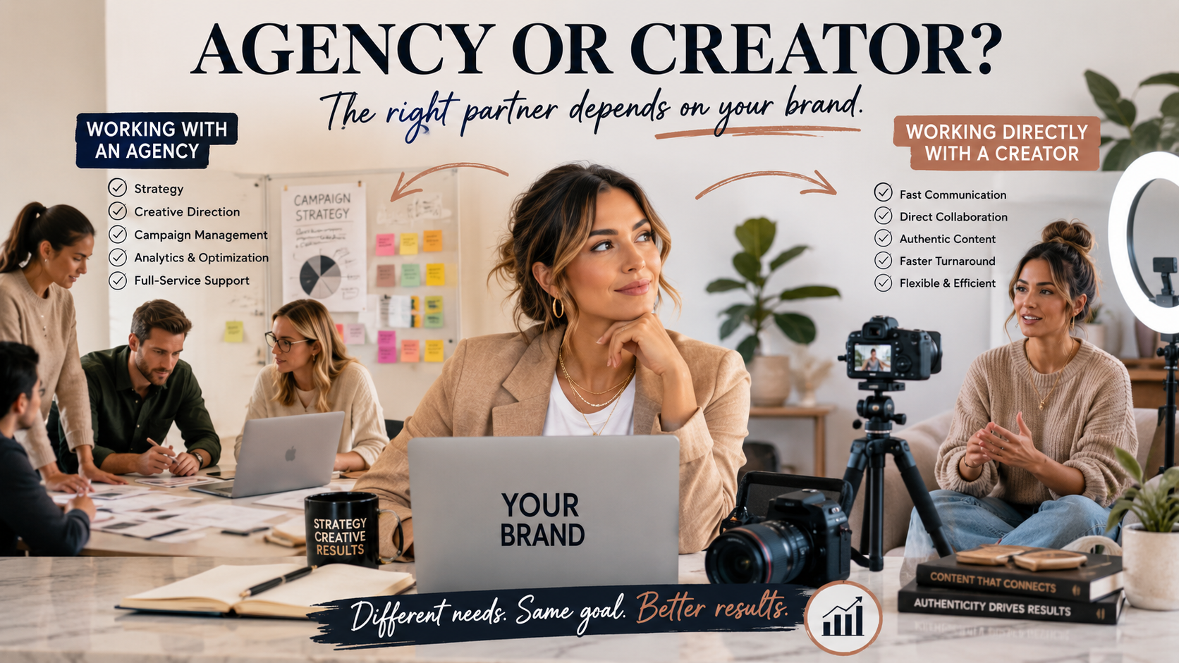 Should Your Brand Hire a UGC Creator Directly? The Benefits of Working with Content Creators Without an Agency